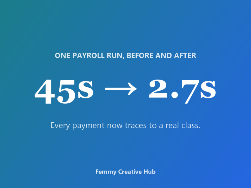 The tutoring centre whose numbers stopped lying, case study screenshot by Femmy Creative Hub
