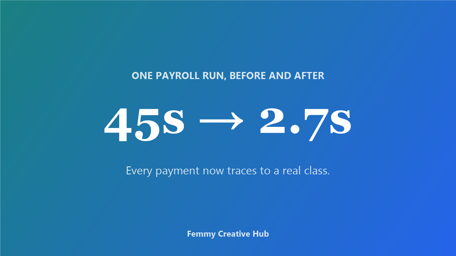 The tutoring centre whose numbers stopped lying, case study screenshot by Femmy Creative Hub